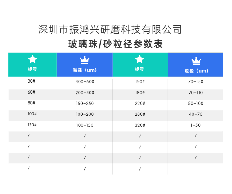 振鸿兴玻璃珠 砂粒径表