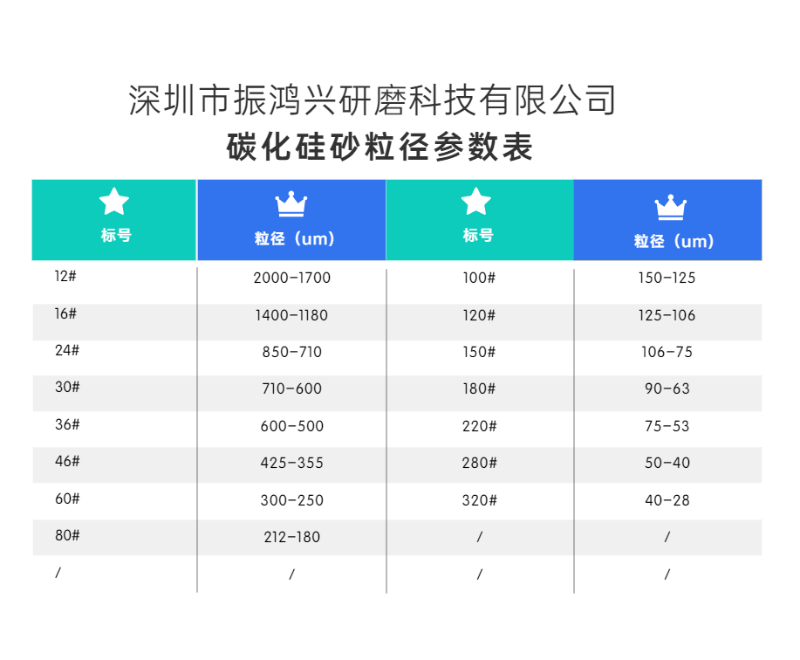 振鸿兴碳化硅砂粒径参数表