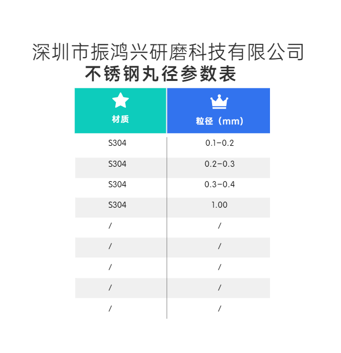 振鸿兴不锈钢丸粒径表