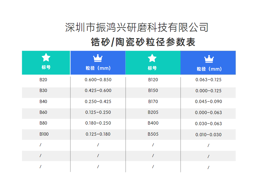 振鸿兴锆砂 陶瓷砂粒径表