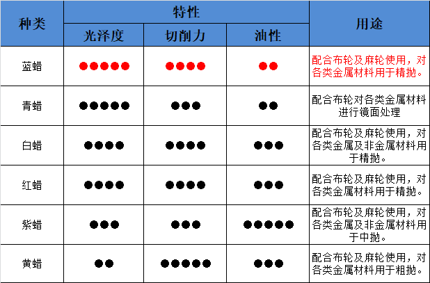 振鸿兴固体蜡特性